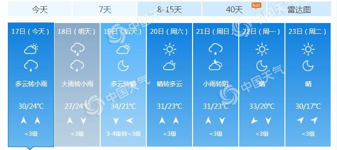 雨要下一天！北京明日雨水绵绵秋意显 早晚高峰均将受影响