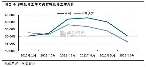 一篇文章了解内蒙古地区硅锰产业地图情况