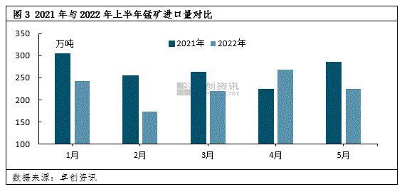 一篇文章了解内蒙古地区硅锰产业地图情况