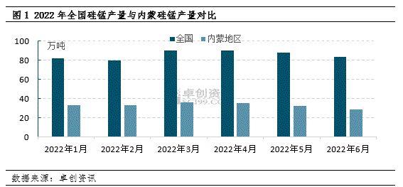 一篇文章了解内蒙古地区硅锰产业地图情况