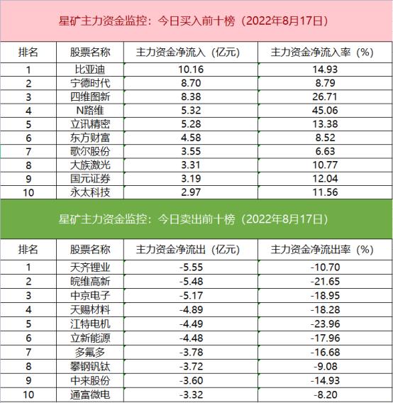 【数据看盘】机构在赛道股内部展开高低切换 实力游资加仓券商股