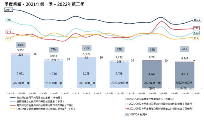 港交所上半年净利骤减27% 机构称互换通是下半年看点