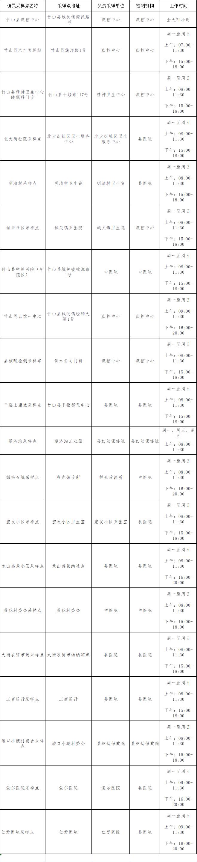 设置20个，免费！竹山疫情防控指挥部最新公告