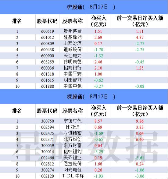 【数据看盘】机构在赛道股内部展开高低切换 实力游资加仓券商股