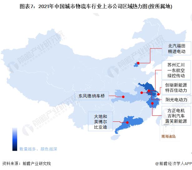 【全网最全】2022年城市物流车行业上市公司全方位对比(附业务布局汇总、业绩对比、业务规划等)