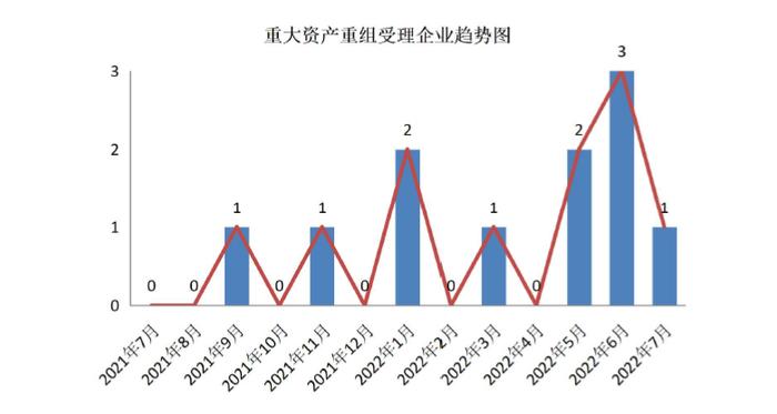 某家IPO企业存在“一督就撤”的情形，2 家首发项目中，保荐人、申报律师事务所存在核查把关不到位的情形，收到《监管工作函》