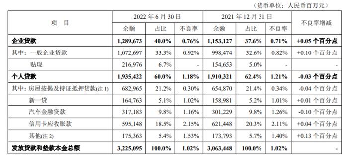 平安银行上半年实现营业收入920.22亿元，同比增长8.7%