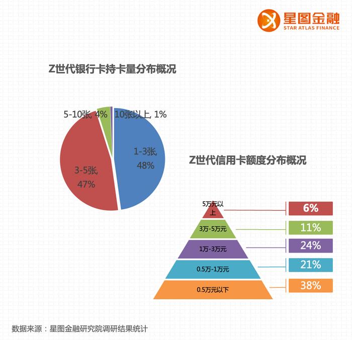 8成每月花销不超五千，现在的年轻人怎么花钱的？