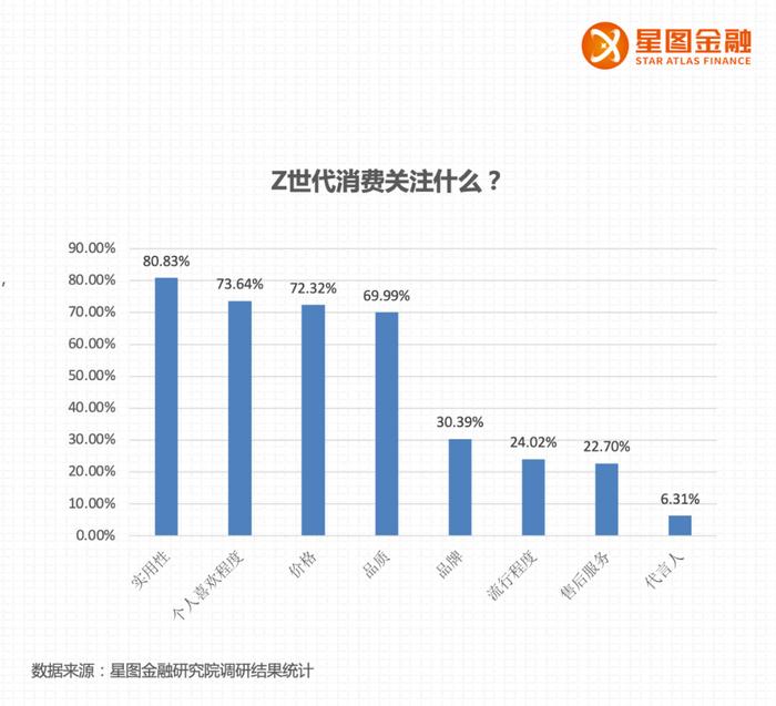 8成每月花销不超五千，现在的年轻人怎么花钱的？