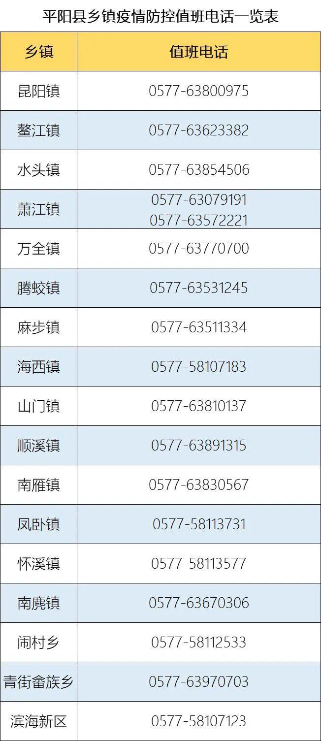 平阳县公布疫情防控“三区”划分及管控范围