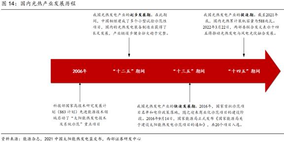 万亿级市场拉开帷幕！光热储能站上风口，上市公司竞相布局