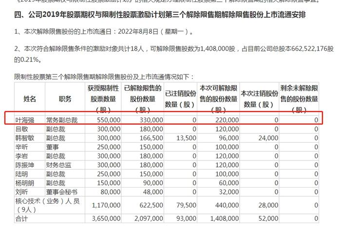 V观财报｜“精准”违规减持十余万股，神州数码常务副总裁叶海强收监管函