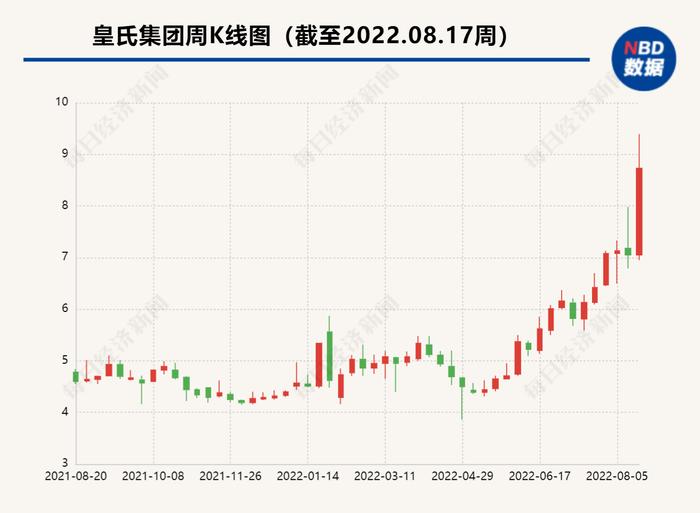 乳企跨界新能源？皇氏集团正洽谈3个光伏项目，但旧项目一年来进展难觅