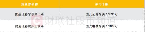 【数据看盘】机构在赛道股内部展开高低切换 实力游资加仓券商股