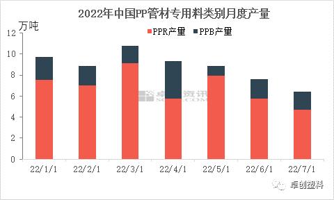 PP管材：需求持续疲软下，供应端变化对价格的影响