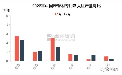 PP管材：需求持续疲软下，供应端变化对价格的影响