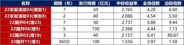 债市早报：龙湖拟发行不超过17亿元中票并由中债信用增进提供担保，中资房企美元债整体上涨