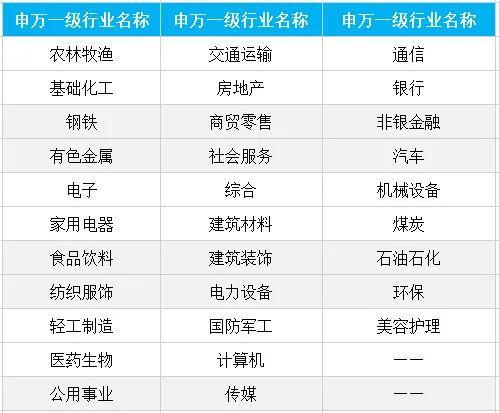 【1万份留言红包】120万组数据告诉你，该在哪“滚雪球”？