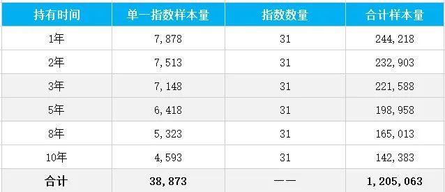 【1万份留言红包】120万组数据告诉你，该在哪“滚雪球”？