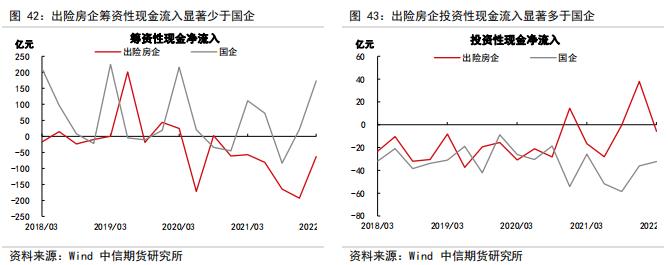 判断房地产销售、竣工、新开工的拐点——【中信期货工业】