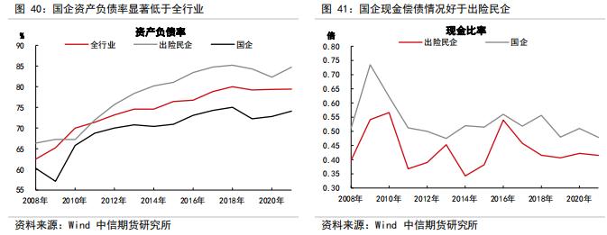 判断房地产销售、竣工、新开工的拐点——【中信期货工业】