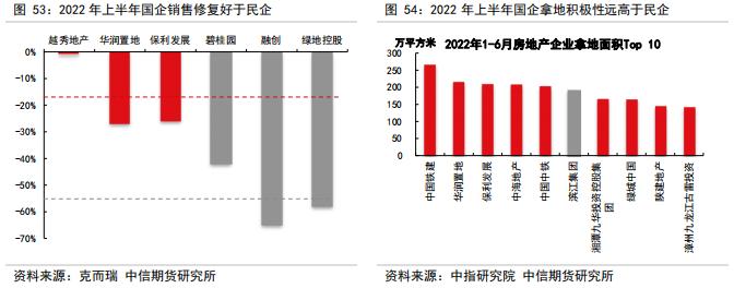 判断房地产销售、竣工、新开工的拐点——【中信期货工业】