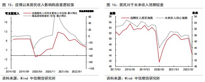 判断房地产销售、竣工、新开工的拐点——【中信期货工业】