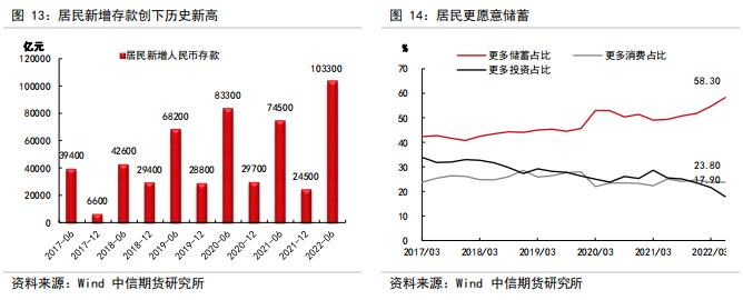 判断房地产销售、竣工、新开工的拐点——【中信期货工业】