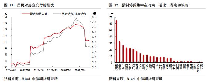 判断房地产销售、竣工、新开工的拐点——【中信期货工业】