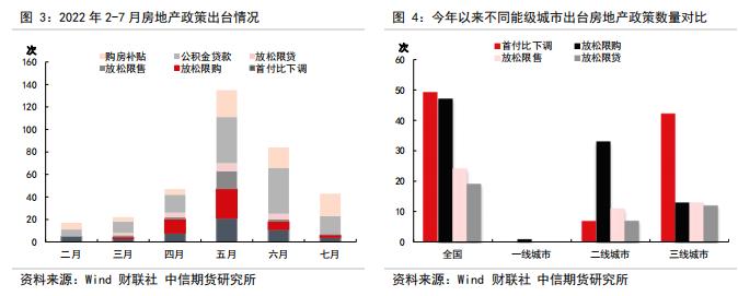 判断房地产销售、竣工、新开工的拐点——【中信期货工业】