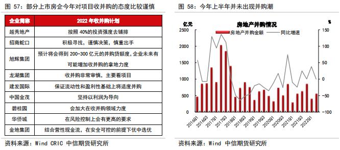 判断房地产销售、竣工、新开工的拐点——【中信期货工业】