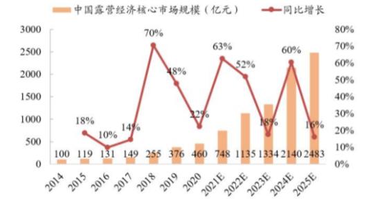 资料来源:艾媒咨询数据