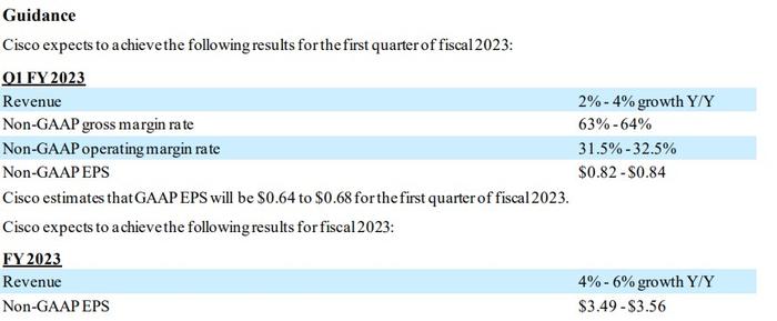 芯片供应短缺趋于缓解 思科(CSCO.US)Q4业绩及下季度营收指引超市场预期