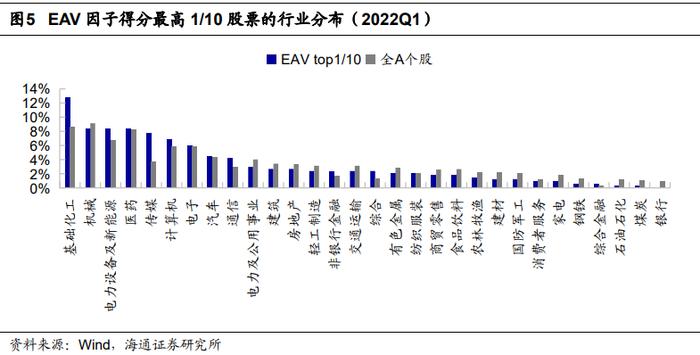 "海量"专题（216）——盈利加速的定量刻画与高增长组合的构建