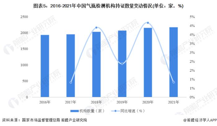 2022年中国特种设备检测行业细分市场现状分析 专业性检测机构是行业主流【组图】