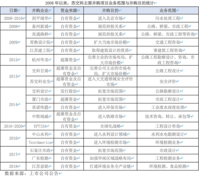 市值最高的设计院是如何炼成的？