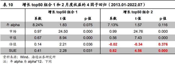 "海量"专题（216）——盈利加速的定量刻画与高增长组合的构建