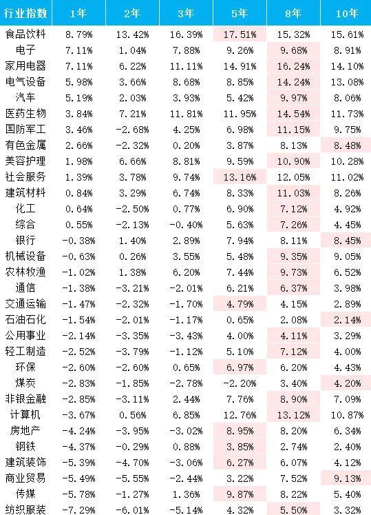 【1万份留言红包】120万组数据告诉你，该在哪“滚雪球”？