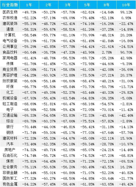 【1万份留言红包】120万组数据告诉你，该在哪“滚雪球”？