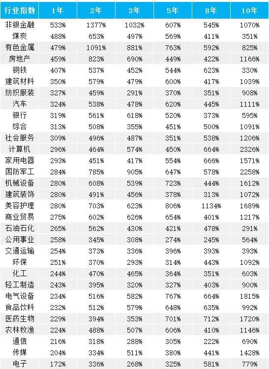 【1万份留言红包】120万组数据告诉你，该在哪“滚雪球”？