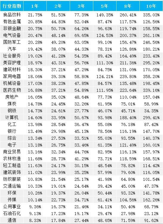 【1万份留言红包】120万组数据告诉你，该在哪“滚雪球”？