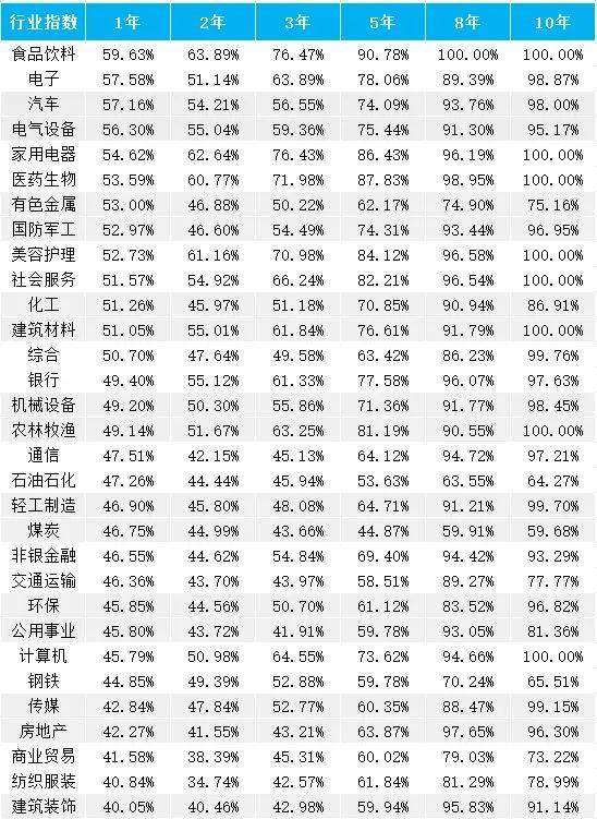 【1万份留言红包】120万组数据告诉你，该在哪“滚雪球”？