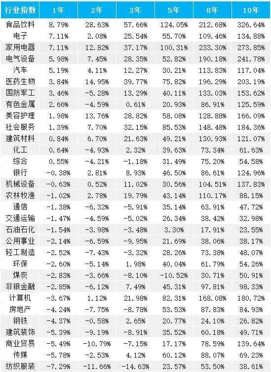 【1万份留言红包】120万组数据告诉你，该在哪“滚雪球”？