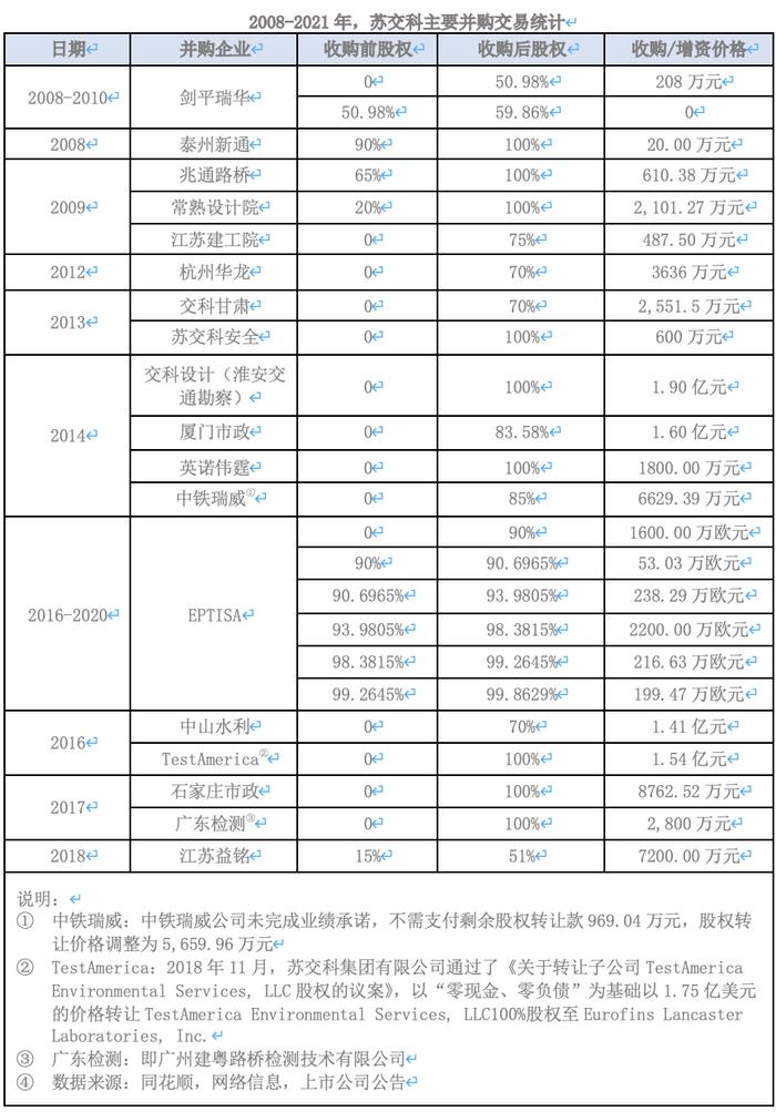 市值最高的设计院是如何炼成的？