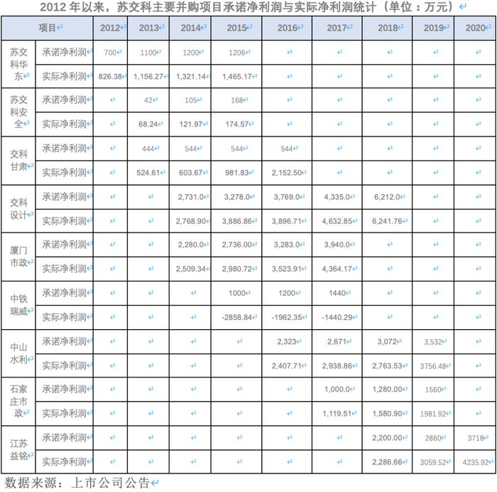 市值最高的设计院是如何炼成的？