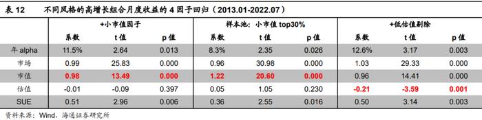 "海量"专题（216）——盈利加速的定量刻画与高增长组合的构建