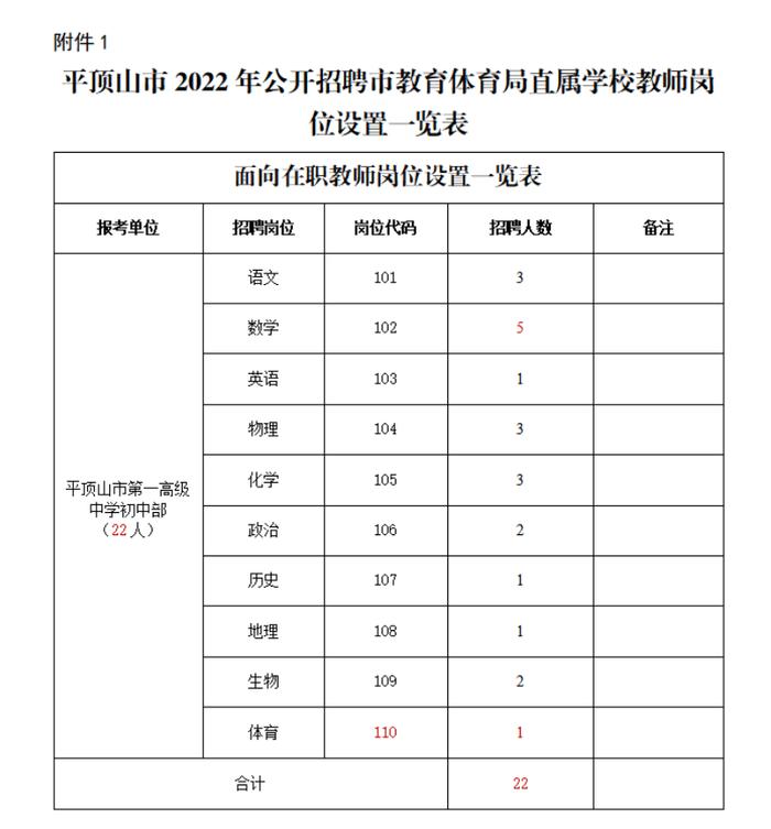 ​平顶山市2022年公开招聘市教育体育局直属学校教师22名