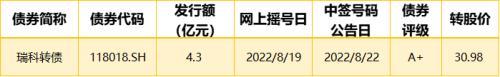 1只债券未能按期足额兑付本息，银行间回购定盘利率全线上涨