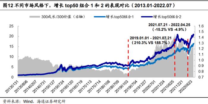 "海量"专题（216）——盈利加速的定量刻画与高增长组合的构建