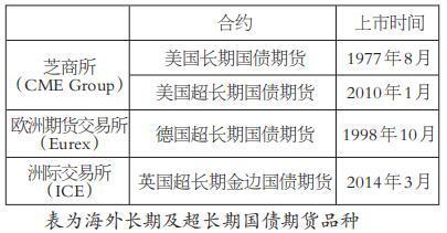 我国上市长期、超长期国债期货的意义